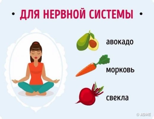 Диета для нервов: рекомендации, что можно, что нельзя. Диета для нервов