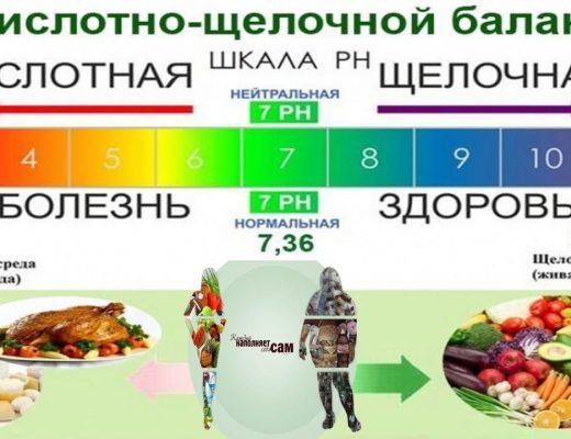 продукты окисляют и ощелачивают организм
