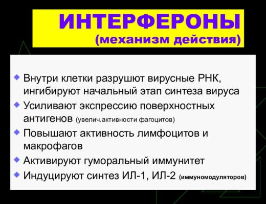 Интерфероны против вирусов