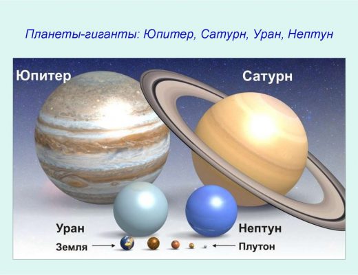 как влияет Сатурн и Юпитер